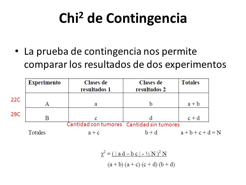 Chi2 de Contingencia La prueba de contingencia nos permite comparar los resultados de dos experimentos.