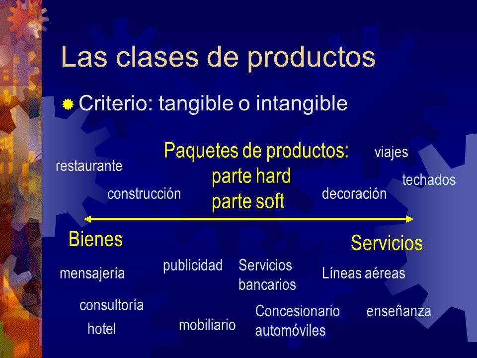 Las clases de productos