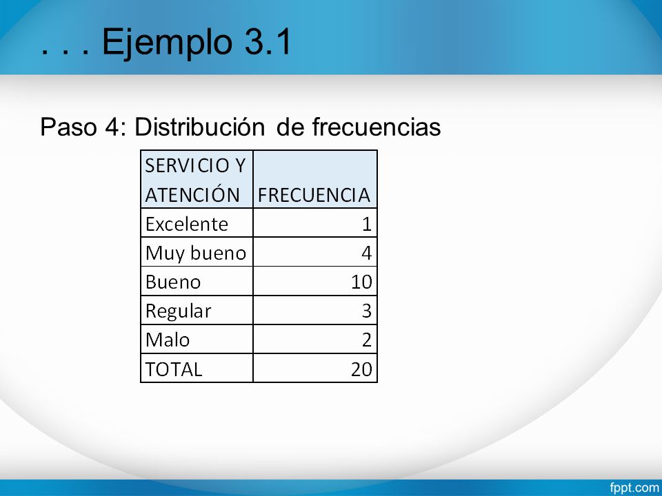 . . . Ejemplo 3.1 Paso 4: Distribución de frecuencias