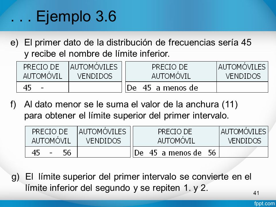 . . . Ejemplo 3.6 El primer dato de la distribución de frecuencias sería 45 y recibe el nombre de límite inferior.