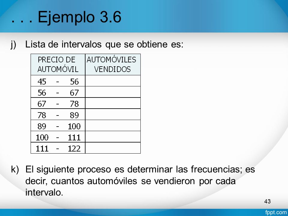 . . . Ejemplo 3.6 Lista de intervalos que se obtiene es: