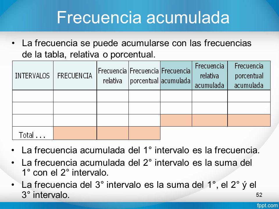 Frecuencia acumulada La frecuencia se puede acumularse con las frecuencias de la tabla, relativa o porcentual.