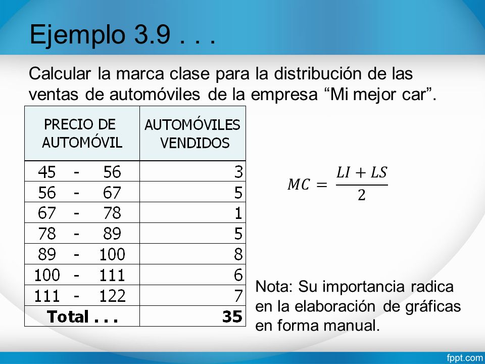 Ejemplo Calcular la marca clase para la distribución de las ventas de automóviles de la empresa Mi mejor car .