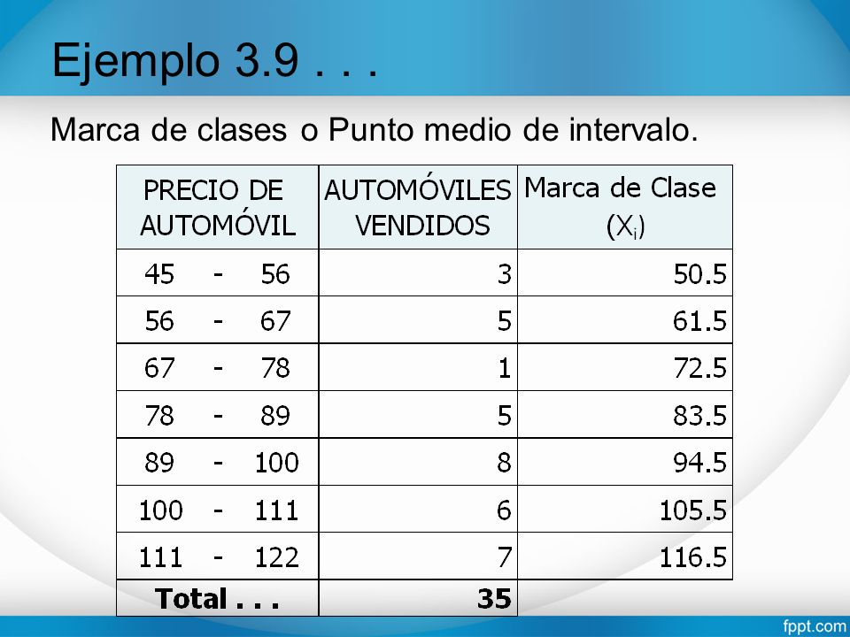 Estadística Administrativa I - ppt video online descargar