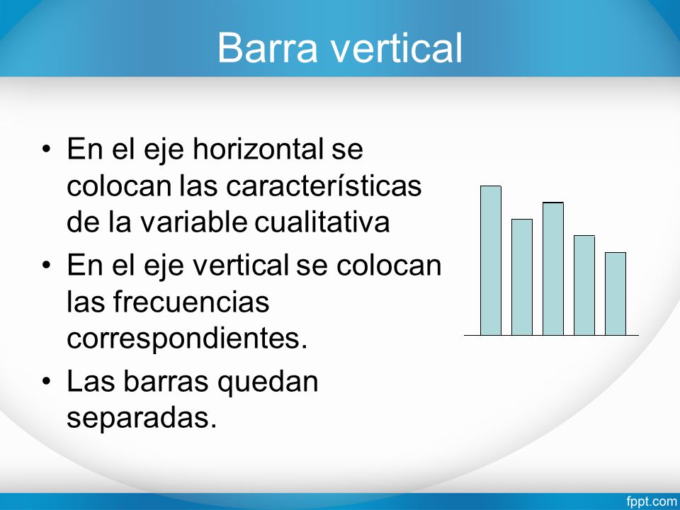 Barra vertical En el eje horizontal se colocan las características de la variable cualitativa.