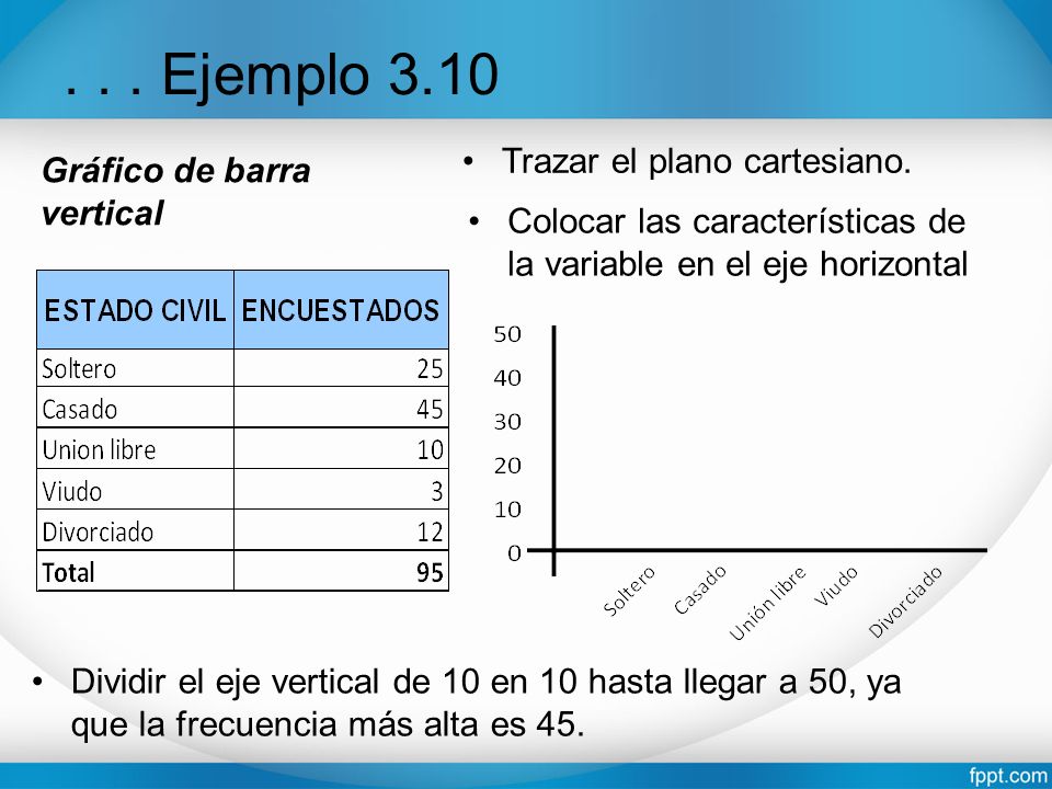 . . . Ejemplo 3.10 Trazar el plano cartesiano. Gráfico de barra