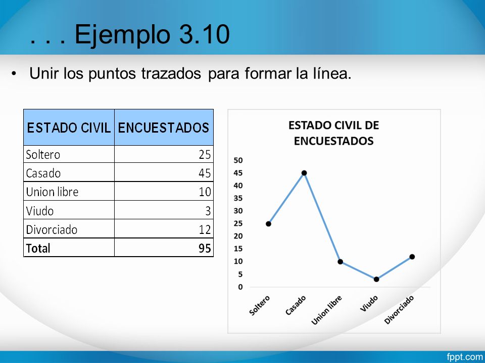 . . . Ejemplo 3.10 Unir los puntos trazados para formar la línea.