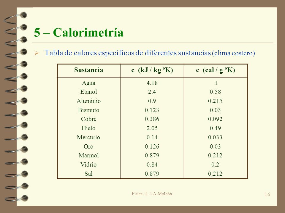5 – Calorimetría Tabla de calores específicos de diferentes sustancias (clima costero) Sustancia. c (kJ / kg ºK)