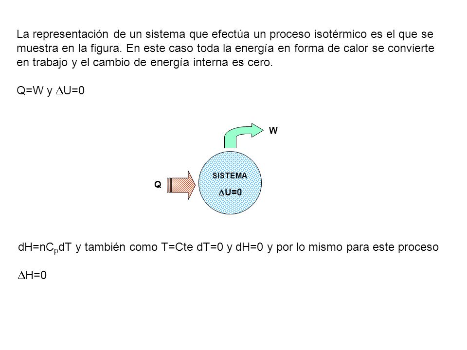La representación de un sistema que efectúa un proceso isotérmico es el que se muestra en la figura. En este caso toda la energía en forma de calor se convierte en trabajo y el cambio de energía interna es cero.