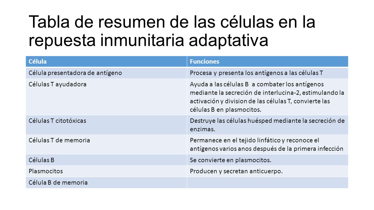 Tabla de resumen de las células en la repuesta inmunitaria adaptativa