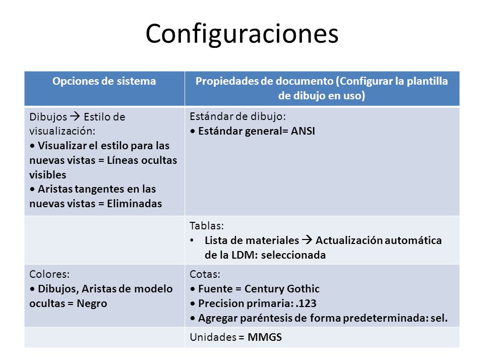 Propiedades de documento (Configurar la plantilla de dibujo en uso)