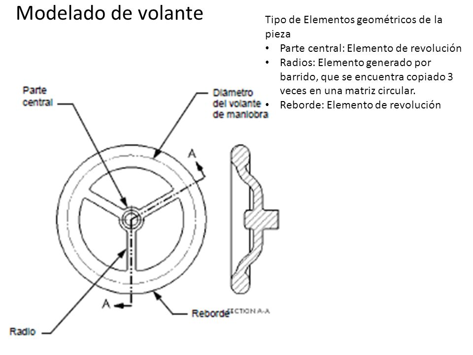 Modelado de volante Tipo de Elementos geométricos de la pieza