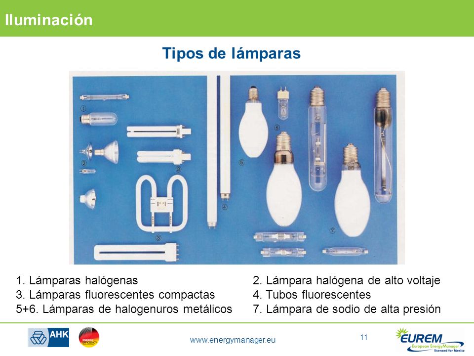 Tipos de lámparas 1. Lámparas halógenas 2. Lámpara halógena de alto voltaje. 3. Lámparas fluorescentes compactas 4. Tubos fluorescentes.
