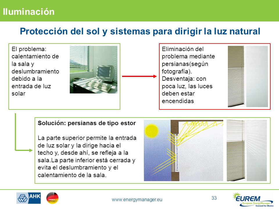 Protección del sol y sistemas para dirigir la luz natural