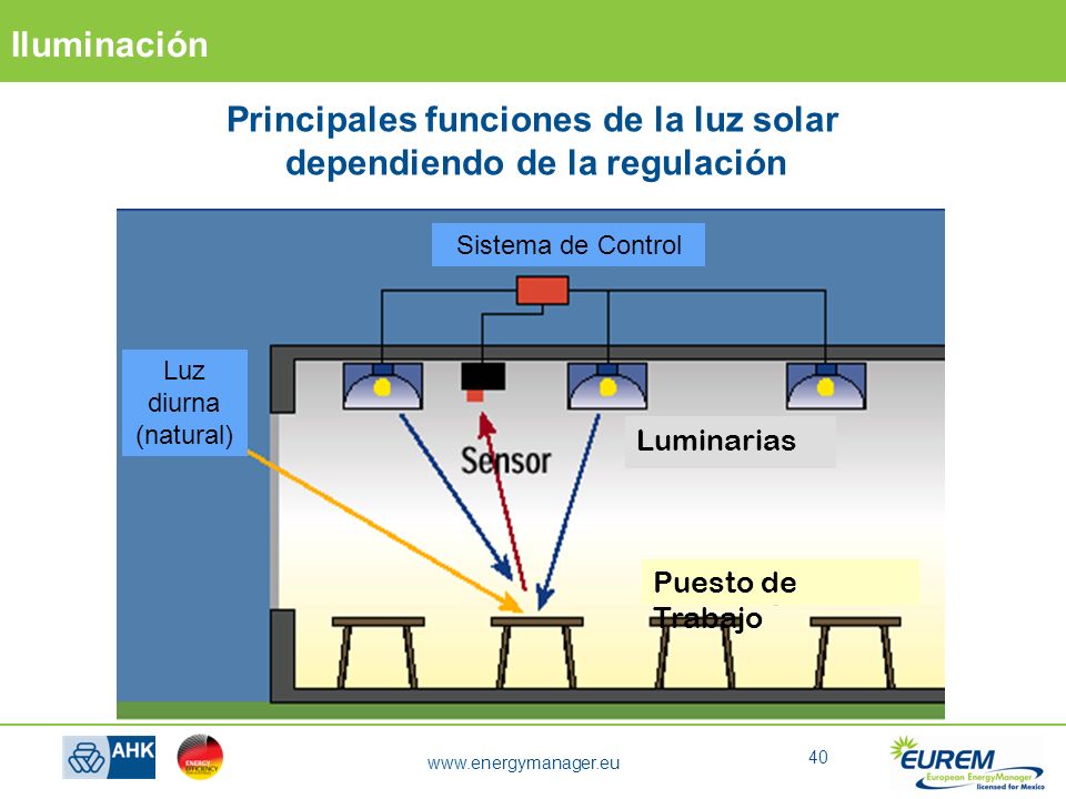 Principales funciones de la luz solar dependiendo de la regulación
