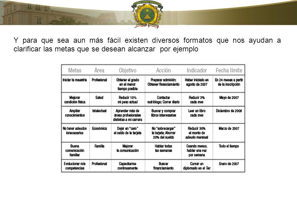 Y para que sea aun más fácil existen diversos formatos que nos ayudan a clarificar las metas que se desean alcanzar por ejemplo