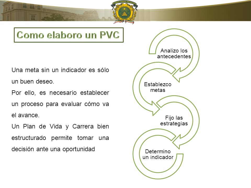 Como elaboro un PVC Una meta sin un indicador es sólo un buen deseo.