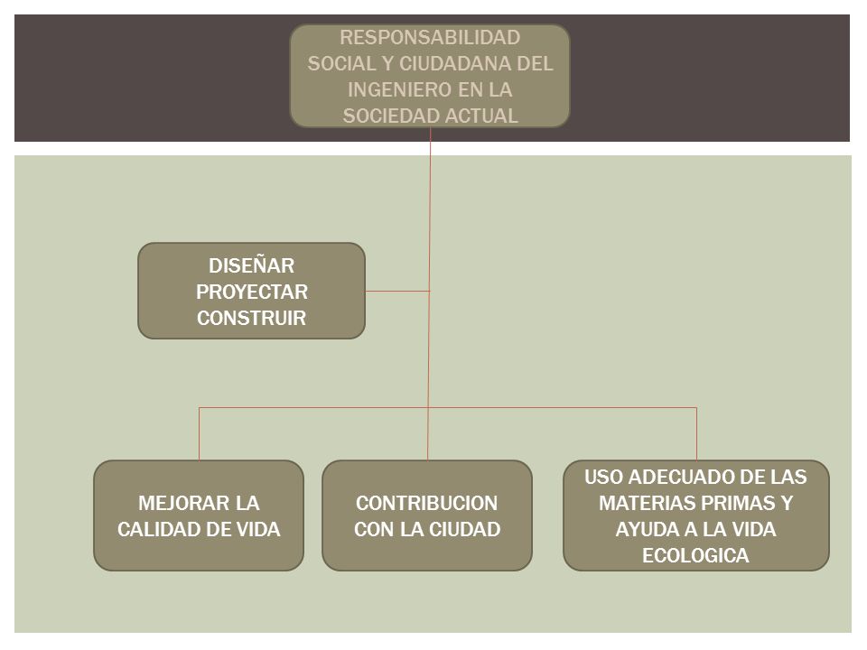 RESPONSABILIDAD SOCIAL Y CIUDADANA DEL INGENIERO EN LA SOCIEDAD ACTUAL