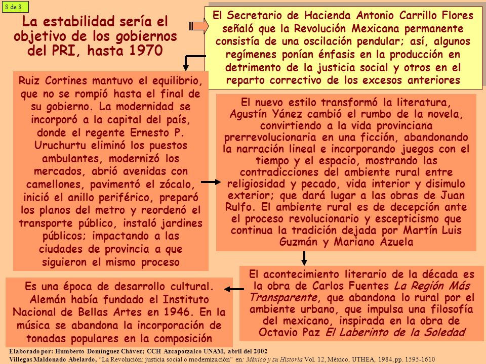 La estabilidad sería el objetivo de los gobiernos del PRI, hasta 1970