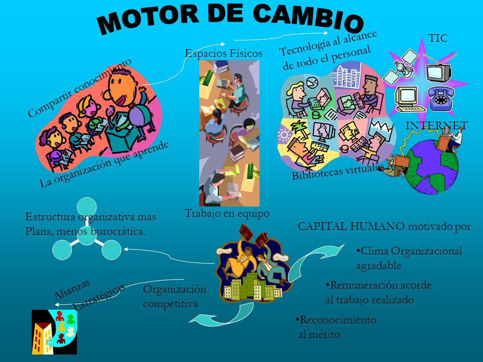 MOTOR DE CAMBIO Tecnología al alcance TIC de todo el personal