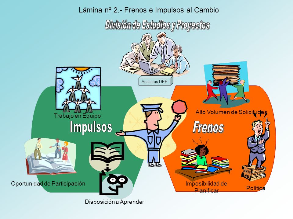 Impulsos Frenos Lámina nº 2.- Frenos e Impulsos al Cambio