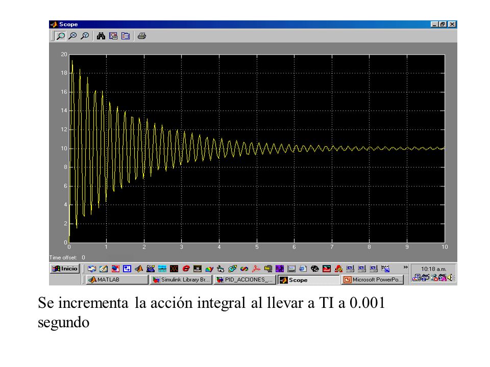 Se incrementa la acción integral al llevar a TI a segundo