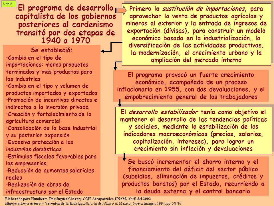 8 de 8 El programa de desarrollo capitalista de los gobiernos posteriores al cardenismo transitó por dos etapas de 1940 a