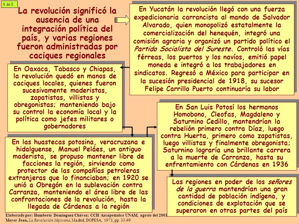 8 de 8 La revolución significó la ausencia de una integración política del país, y varias regiones fueron administradas por caciques regionales.
