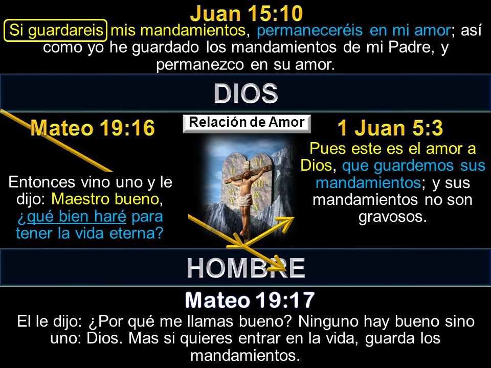 DIOS HOMBRE Juan 15:10 Mateo 19:16 1 Juan 5:3 Mateo 19:17