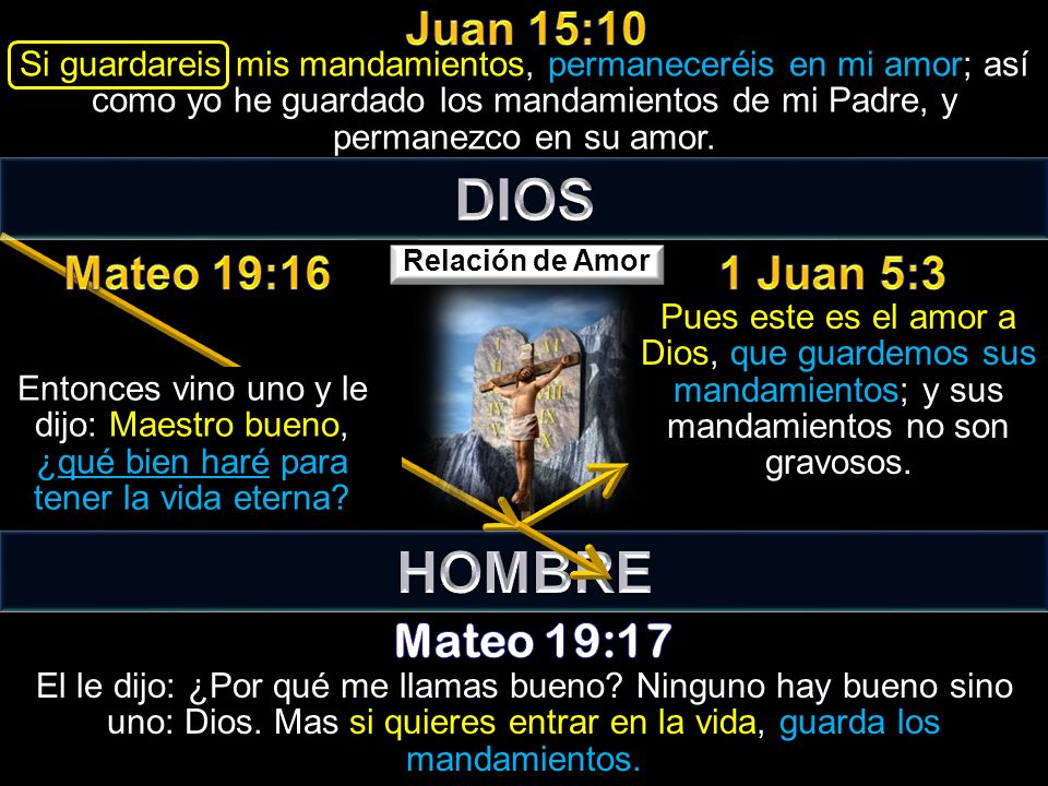 DIOS HOMBRE Juan 15:10 Mateo 19:16 1 Juan 5:3 Mateo 19:17