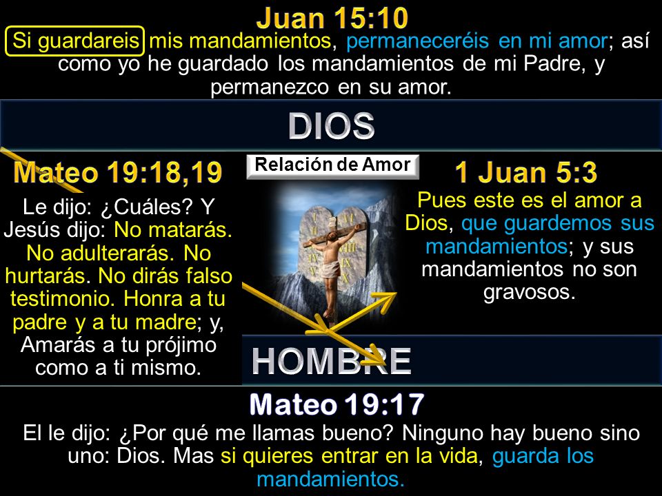 DIOS HOMBRE Juan 15:10 Mateo 19:18,19 1 Juan 5:3 Mateo 19:17