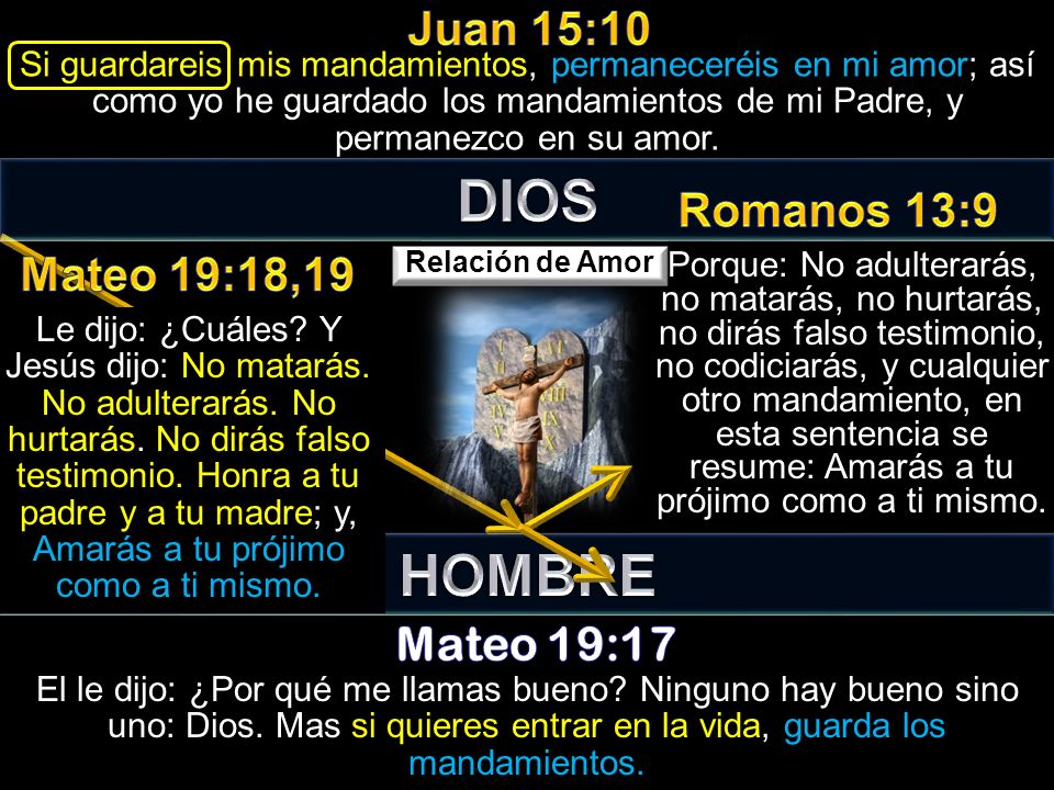 DIOS HOMBRE Juan 15:10 Romanos 13:9 Mateo 19:18,19 Mateo 19:17