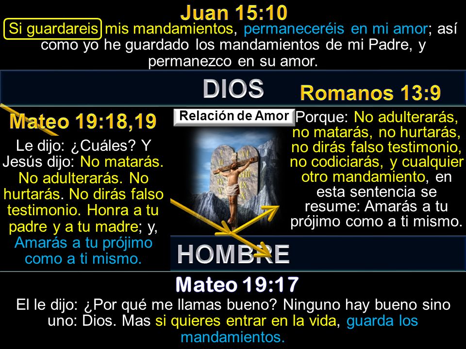 DIOS HOMBRE Juan 15:10 Romanos 13:9 Mateo 19:18,19 Mateo 19:17