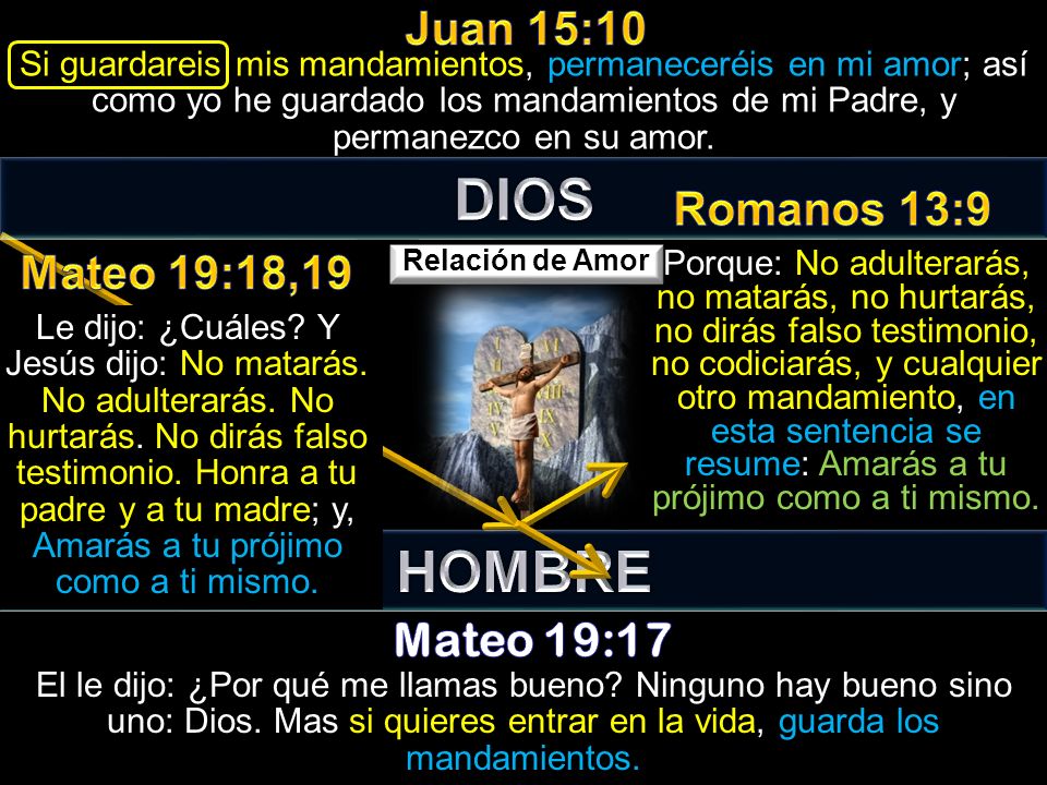 DIOS HOMBRE Juan 15:10 Romanos 13:9 Mateo 19:18,19 Mateo 19:17