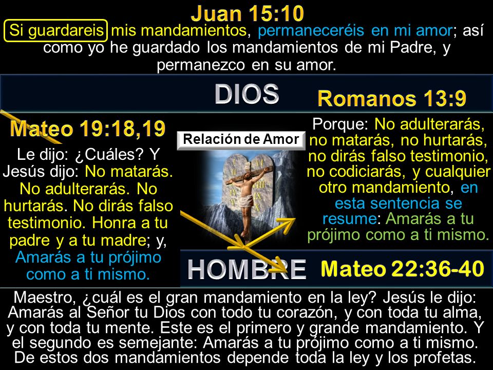 DIOS HOMBRE Juan 15:10 Romanos 13:9 Mateo 19:18,19 Mateo 22:36-40