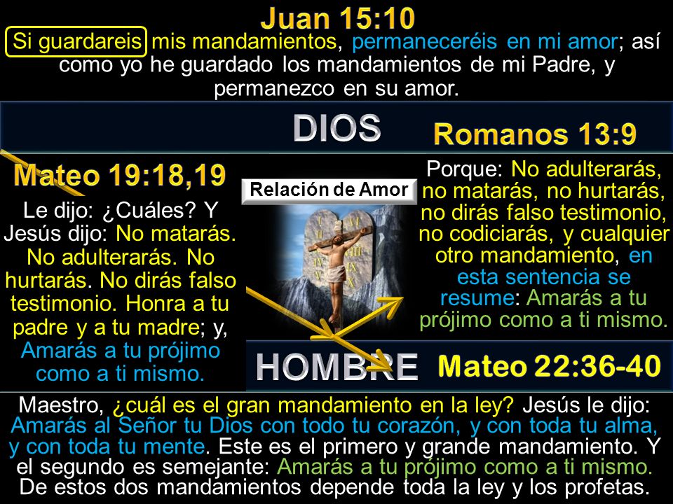 DIOS HOMBRE Juan 15:10 Romanos 13:9 Mateo 19:18,19 Mateo 22:36-40