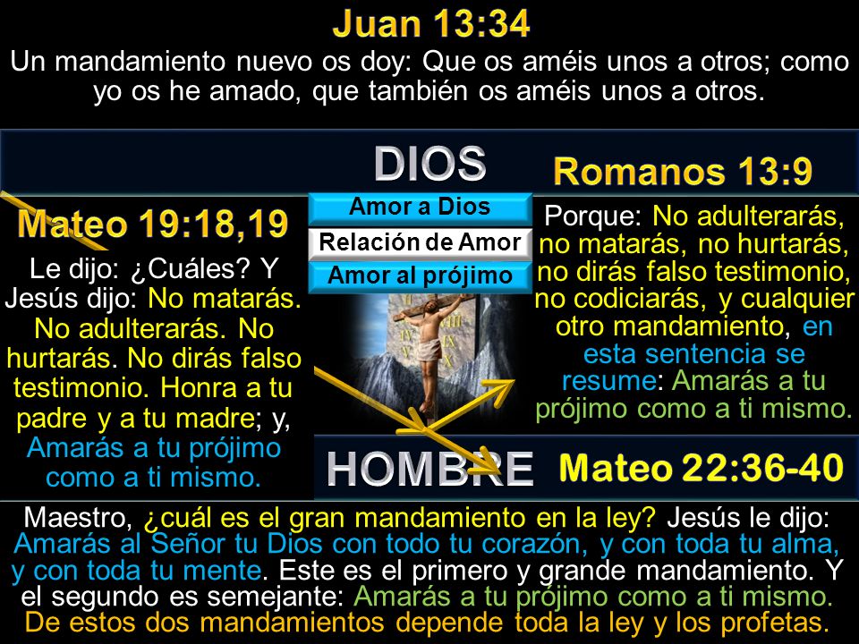 DIOS HOMBRE Juan 13:34 Romanos 13:9 Mateo 19:18,19 Mateo 22:36-40