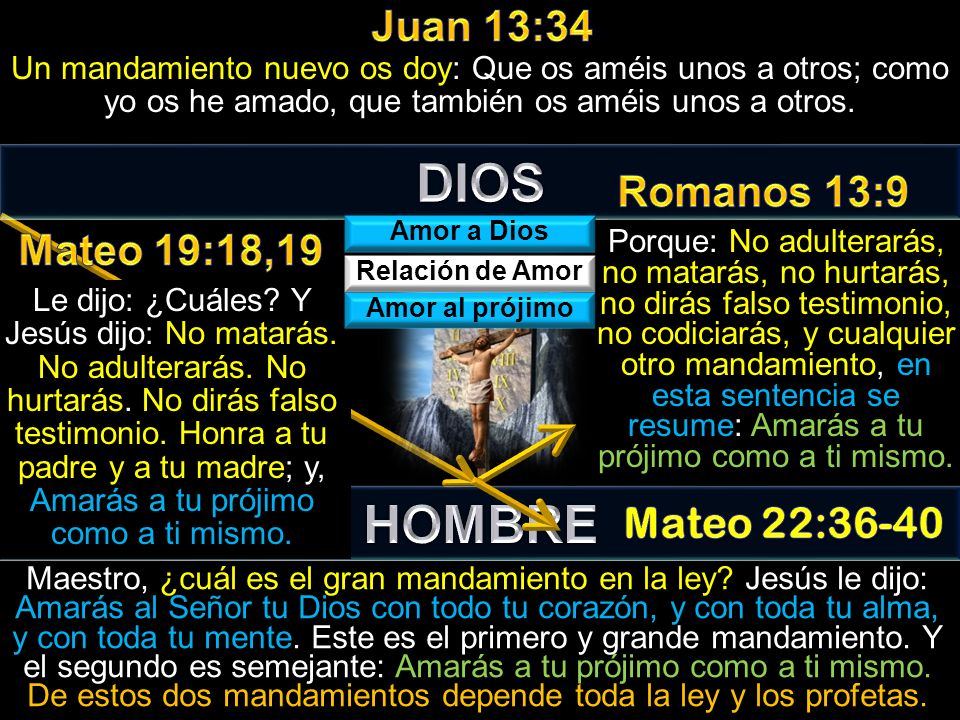 DIOS HOMBRE Juan 13:34 Romanos 13:9 Mateo 19:18,19 Mateo 22:36-40