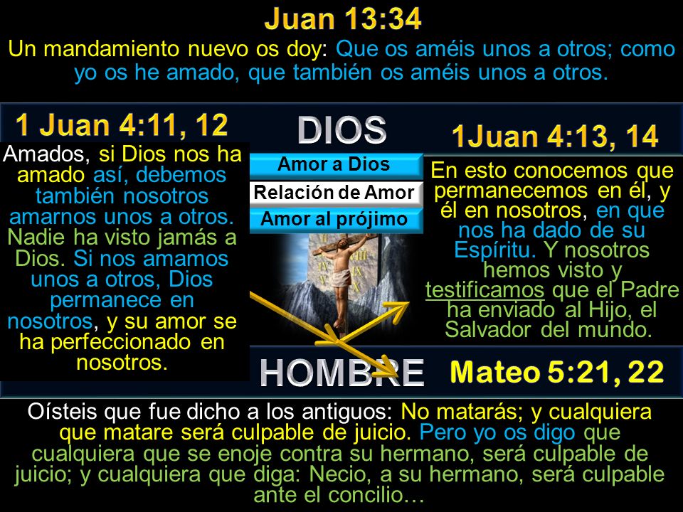DIOS HOMBRE Juan 13:34 1 Juan 4:11, 12 1Juan 4:13, 14 Mateo 5:21, 22