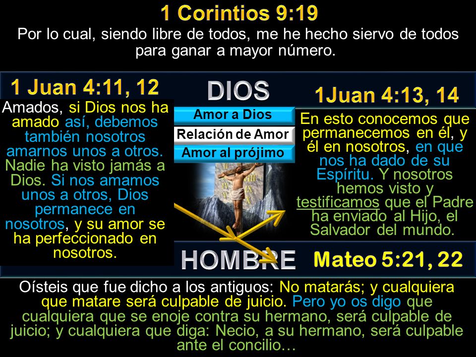DIOS HOMBRE 1 Corintios 9:19 1 Juan 4:11, 12 1Juan 4:13, 14