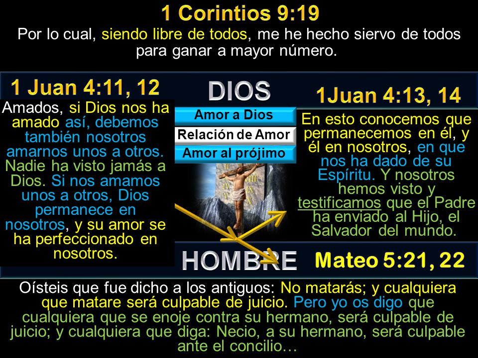 DIOS HOMBRE 1 Corintios 9:19 1 Juan 4:11, 12 1Juan 4:13, 14