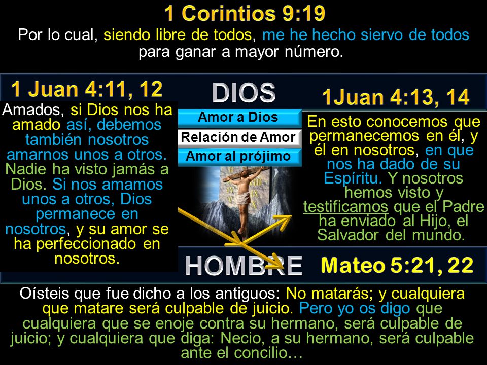 DIOS HOMBRE 1 Corintios 9:19 1 Juan 4:11, 12 1Juan 4:13, 14