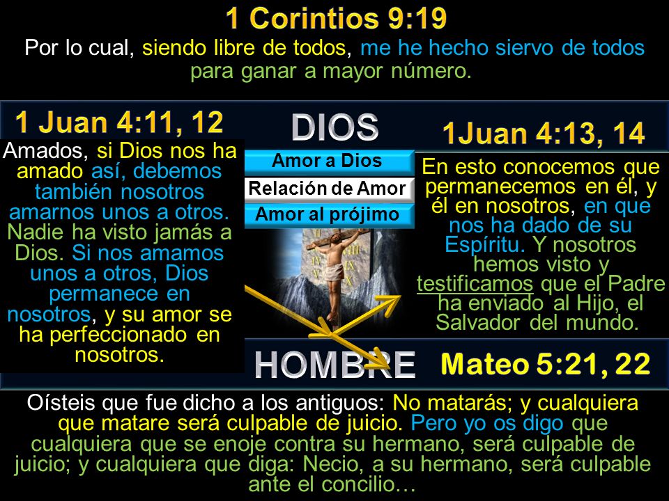 DIOS HOMBRE 1 Corintios 9:19 1 Juan 4:11, 12 1Juan 4:13, 14