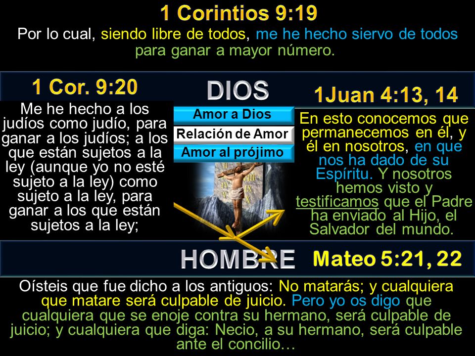 DIOS HOMBRE 1 Corintios 9:19 1 Cor. 9:20 1Juan 4:13, 14 Mateo 5:21, 22
