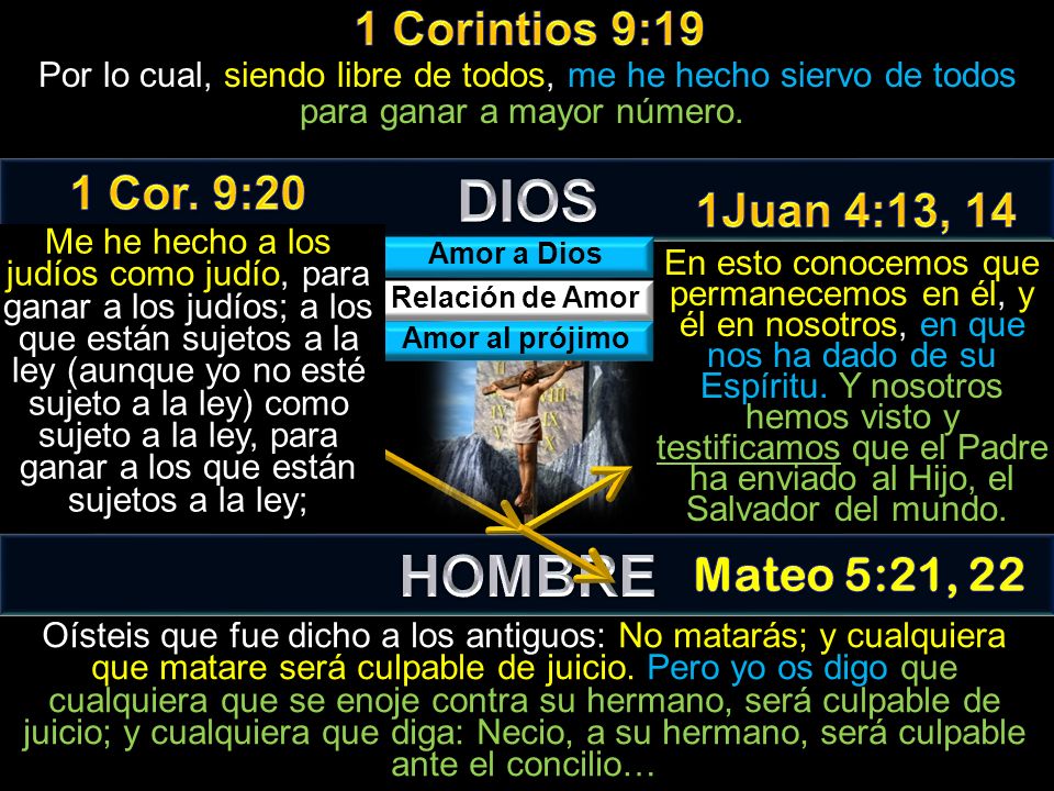 DIOS HOMBRE 1 Corintios 9:19 1 Cor. 9:20 1Juan 4:13, 14 Mateo 5:21, 22
