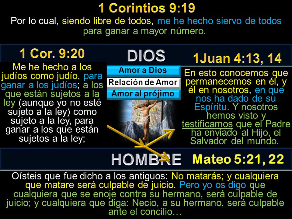 DIOS HOMBRE 1 Corintios 9:19 1 Cor. 9:20 1Juan 4:13, 14 Mateo 5:21, 22