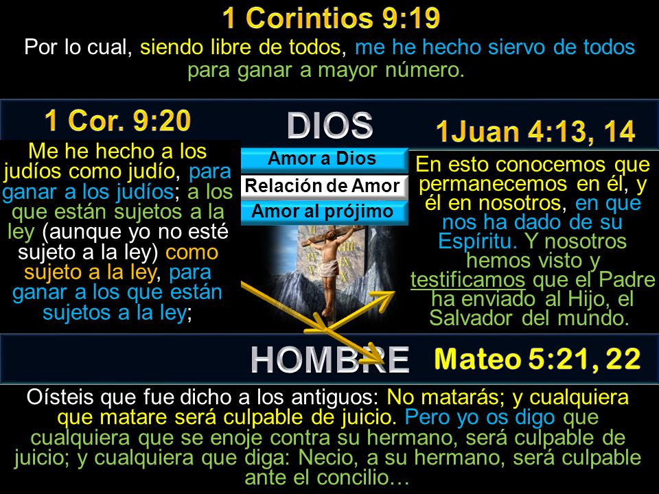 DIOS HOMBRE 1 Corintios 9:19 1 Cor. 9:20 1Juan 4:13, 14 Mateo 5:21, 22