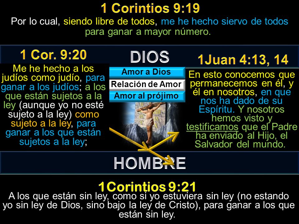 DIOS HOMBRE 1 Corintios 9:19 1 Cor. 9:20 1Juan 4:13, 14