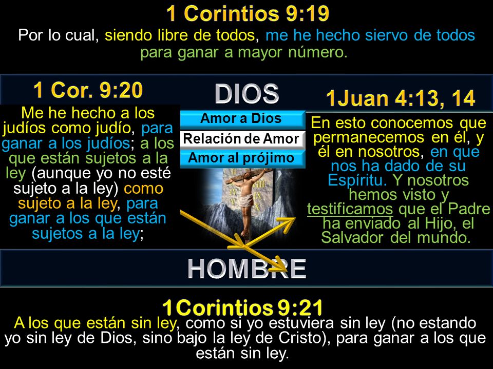 DIOS HOMBRE 1 Corintios 9:19 1 Cor. 9:20 1Juan 4:13, 14