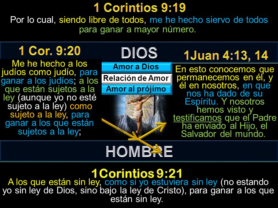 DIOS HOMBRE 1 Corintios 9:19 1 Cor. 9:20 1Juan 4:13, 14